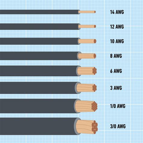 how many 14 gauge wires fit in an electrical box|mm to wire gauge chart.